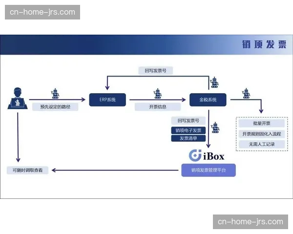 在数字化运营阶段内电子发票流程已实现全场景自动触发